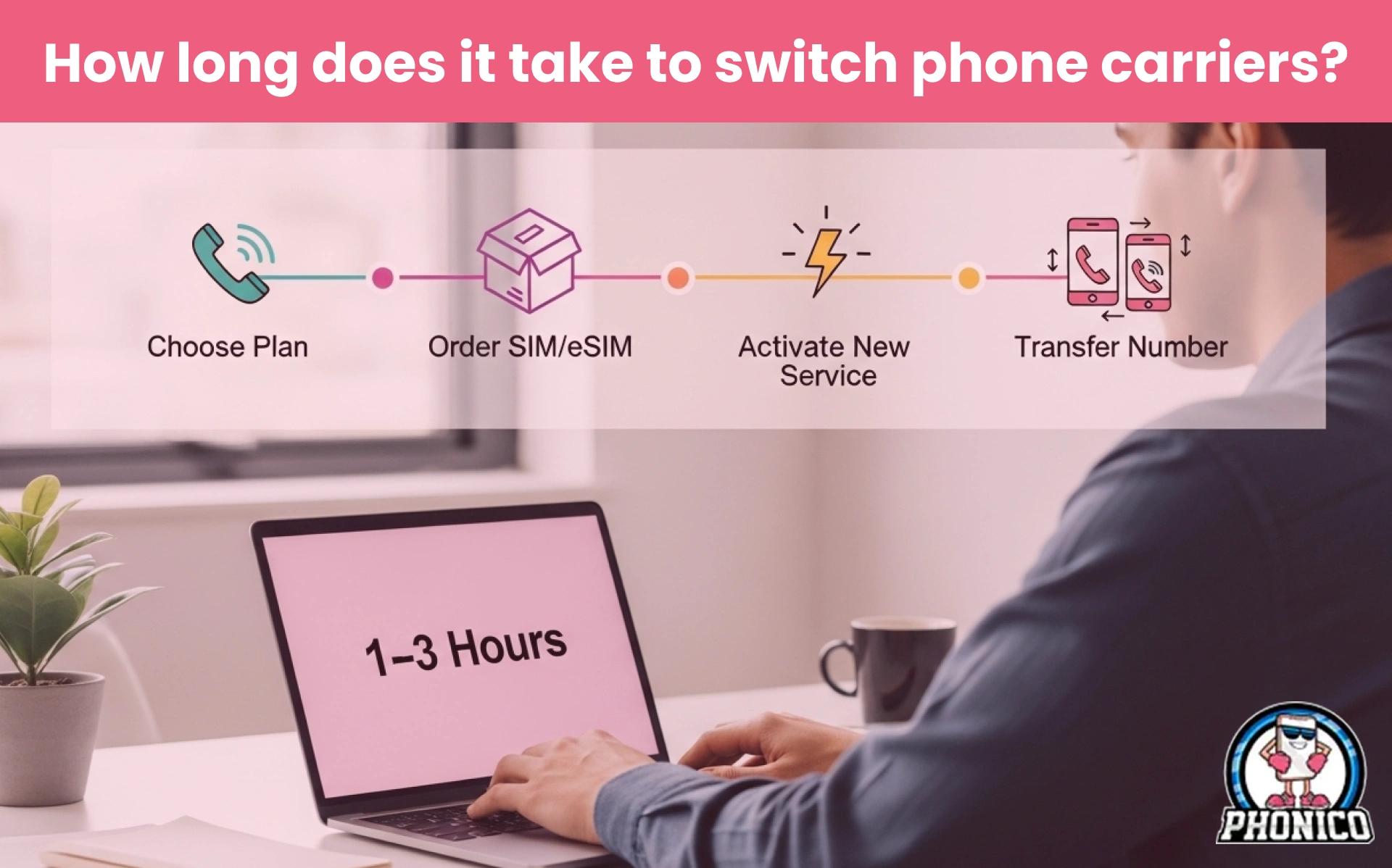 How long does it take to switch phone carriers?
