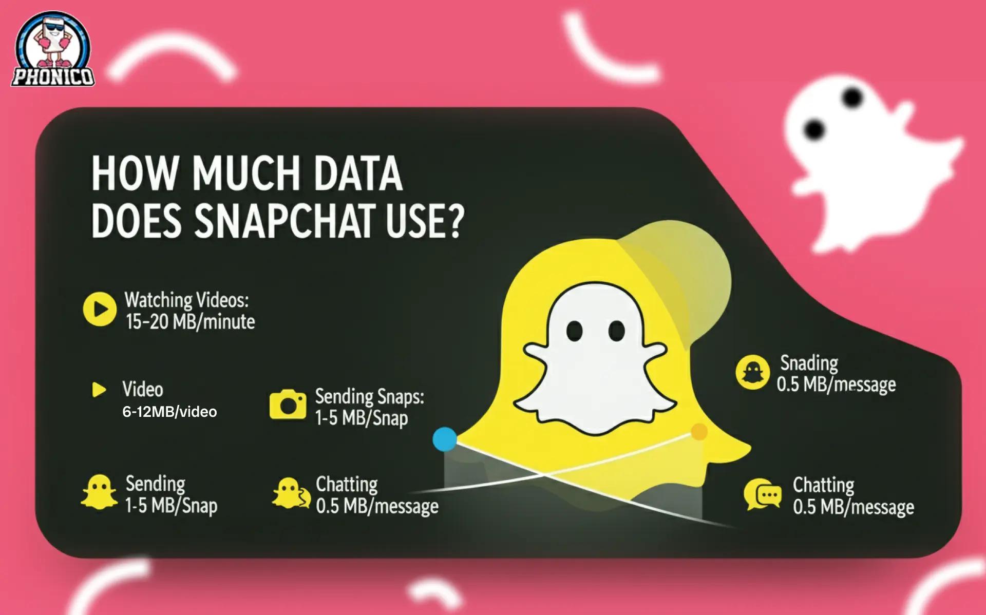 How Much Data Does Snapchat Use?