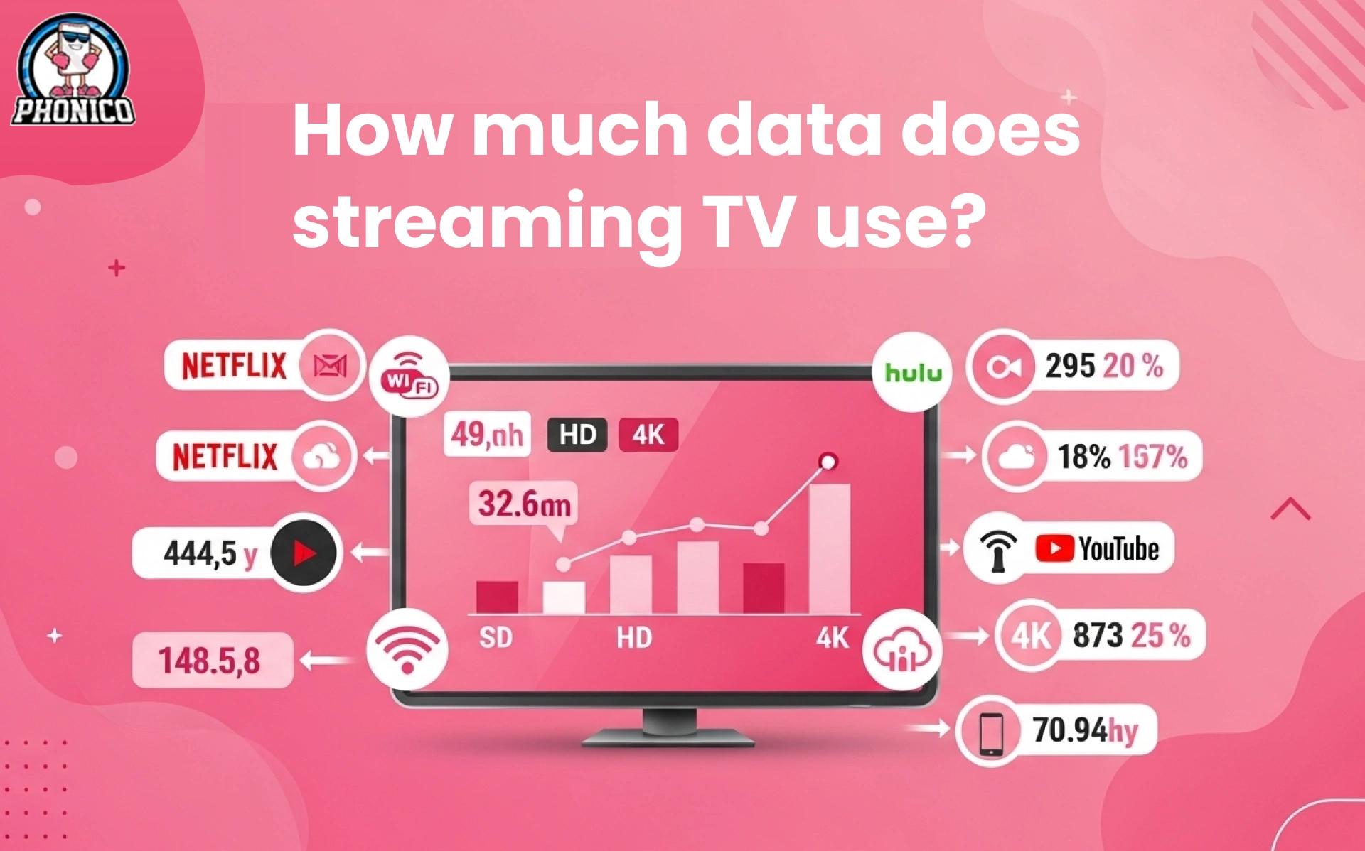 How Much Data Does Streaming TV Use A Complete Guide!