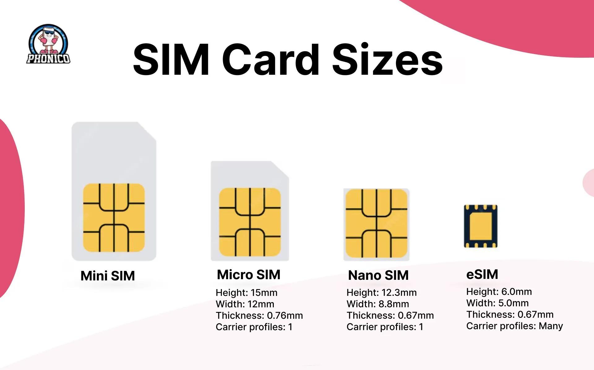 SIM Card Sizes| From Full-Sized SIM to eSIM Technology